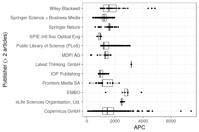 plot of chunk box_mpdl_2018_02_21_publisher_full