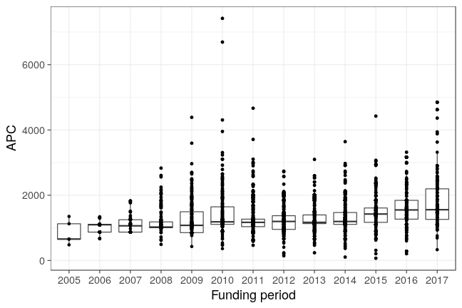 plot of chunk box_mpdl_2018_02_21_year_full