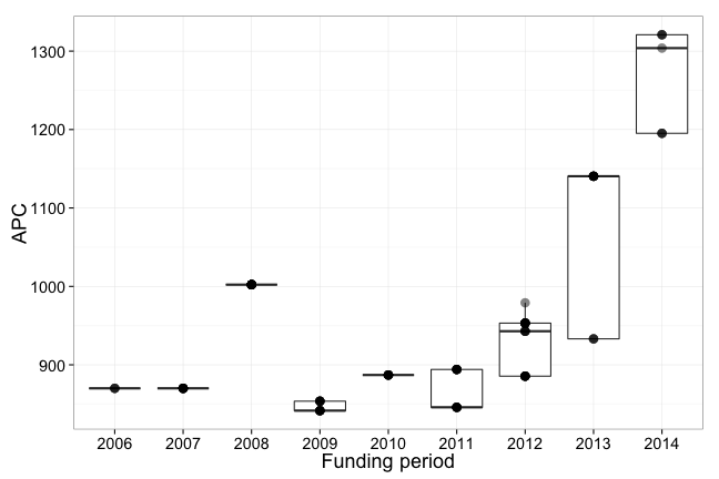 plot of chunk box_mpdl_njp_year