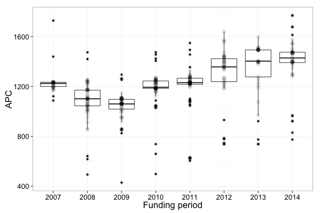 plot of chunk box_mpdl_springer_year