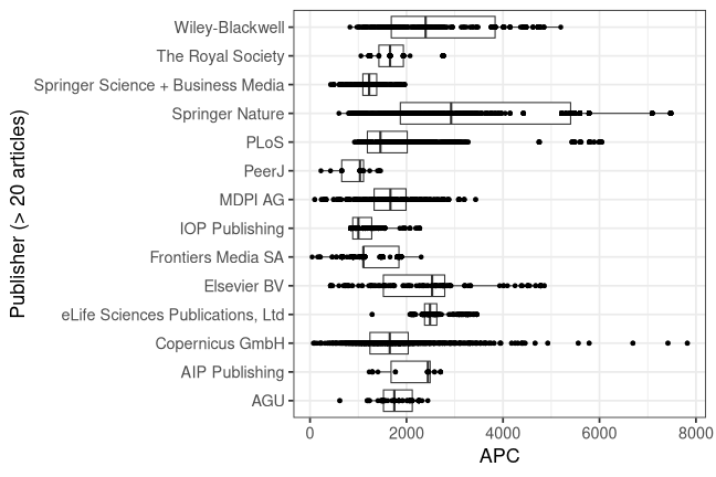 plot of chunk box_mpg_2026_05_13_publisher_full