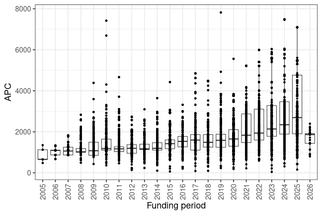 plot of chunk box_mpg_2026_05_13_year_full