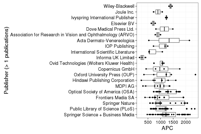 plot of chunk box_muenster_2017_02_17_publisher_full