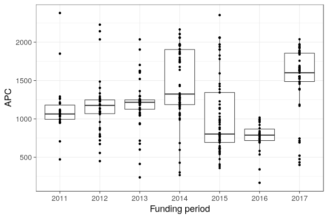 plot of chunk box_muenster_2018_02_26_year_full