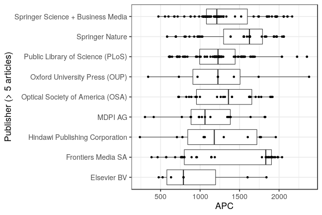 plot of chunk box_muenster_2019_02_22_publisher_full