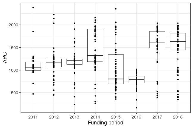 plot of chunk box_muenster_2019_02_22_year_full