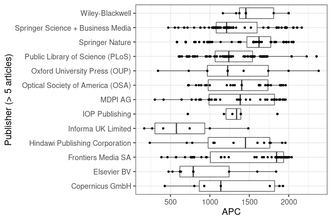 plot of chunk box_muenster_2020_05_13_publisher_full