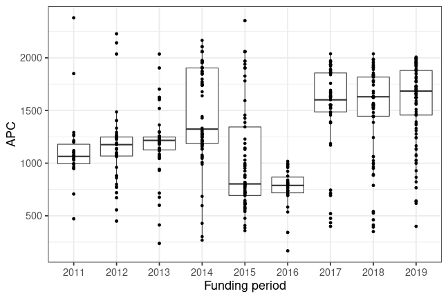 plot of chunk box_muenster_2020_05_13_year_full