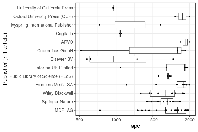 plot of chunk box_muenster_2021_03_16_apc_publisher_full