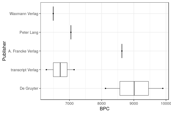 plot of chunk box_muenster_2021_03_16_bpc_publisher_full