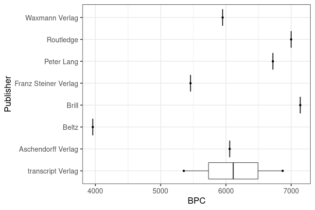 plot of chunk box_muenster_2022_05_02_bpc_publisher_full