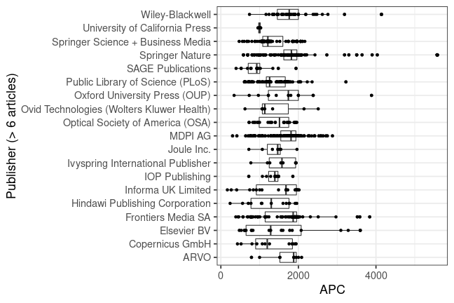 plot of chunk box_muenster_2023_02_01_publisher_full