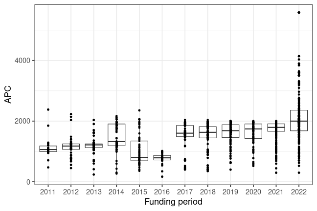 plot of chunk box_muenster_2023_02_01_year_full