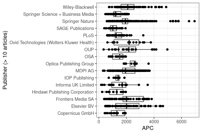 plot of chunk box_muenster_2026_08_05_publisher_full
