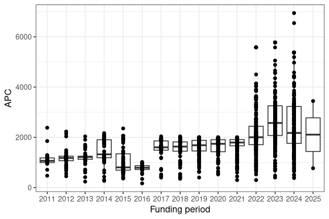 plot of chunk box_muenster_2026_08_05_year_full
