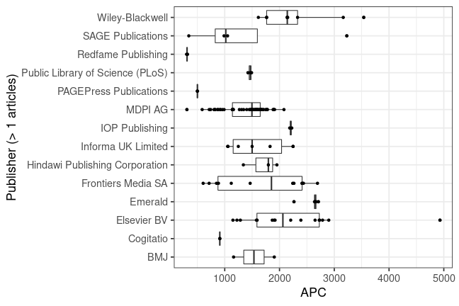 plot of chunk box_natlibswe_2022_04_14_publisher_full