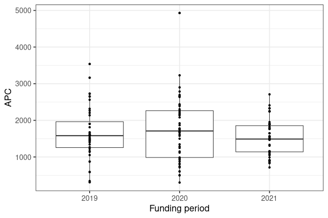 plot of chunk box_natlibswe_2022_04_14_year_full