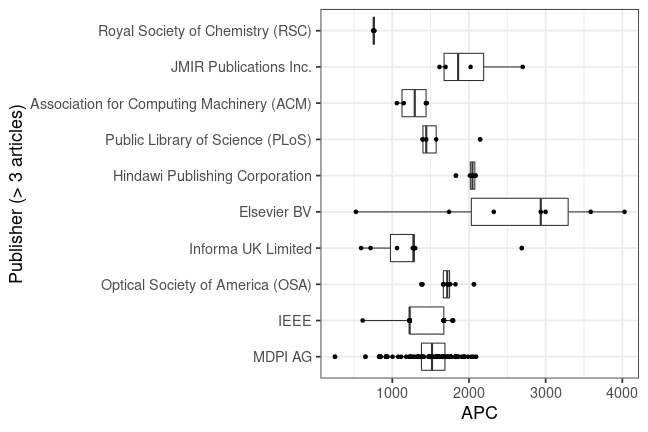 plot of chunk box_natlibswe_2022_04_29_publisher_full