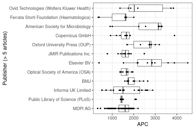 plot of chunk box_natlibswe_2022_05_30_publisher_full