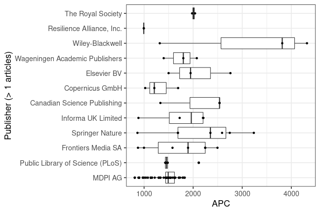 plot of chunk box_natlibswe_2022_06_03_publisher_full