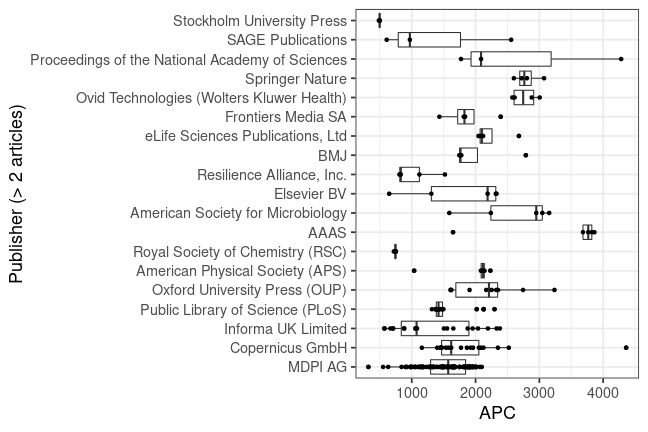 plot of chunk box_natlibswe_2022_06_20_publisher_full