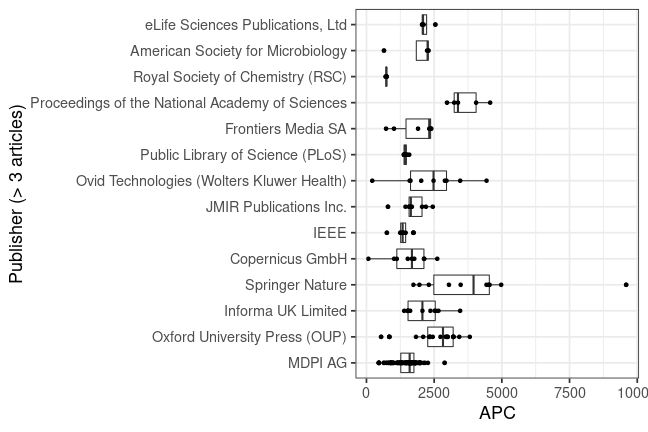 plot of chunk box_natlibswe_2022_06_28_publisher_full