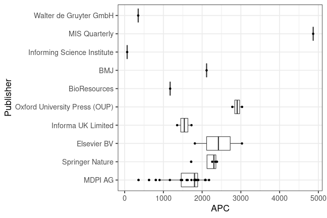 plot of chunk box_natlibswe_2022_07_04_publisher_full