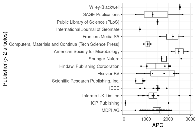 plot of chunk box_natlibswe_2022_10_19_publisher_full