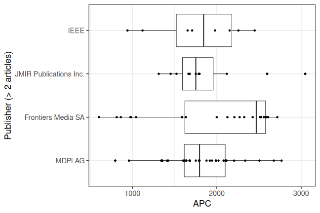 plot of chunk box_natlibswe_2023_02_17_publisher_full