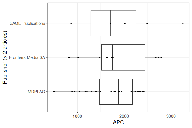 plot of chunk box_natlibswe_2023_02_24_publisher_full