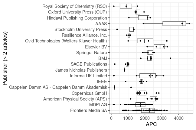 plot of chunk box_natlibswe_2023_03_27_publisher_full