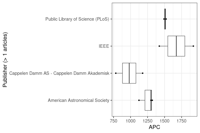 plot of chunk box_natlibswe_2023_05_04_publisher_full