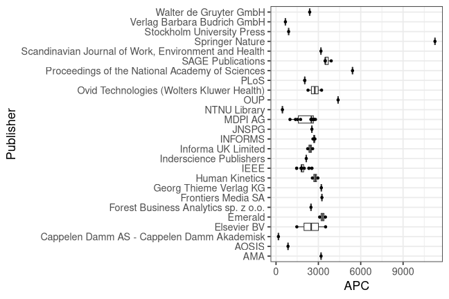 plot of chunk box_natlibswe_2026_04_10_publisher_full