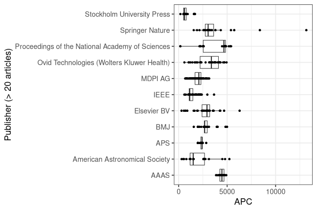plot of chunk box_natlibswe_2026_04_17_publisher_full