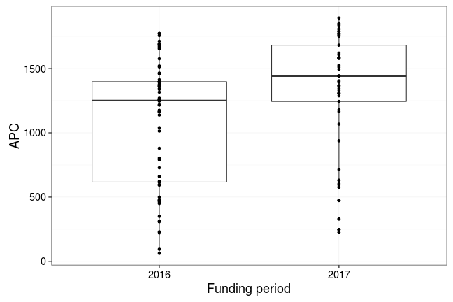 plot of chunk box_oldenburg_2017_09_29_year_full