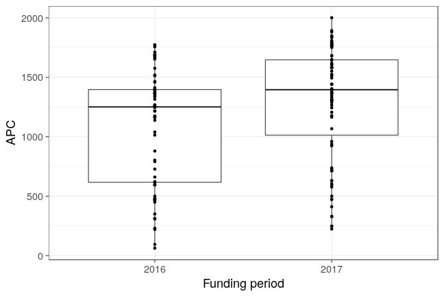 plot of chunk box_oldenburg_2017_11_21_year_full