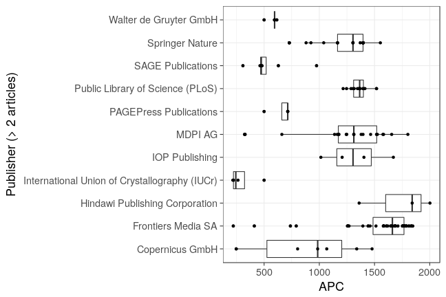 plot of chunk box_oldenburg_2018_02_08_publisher_full