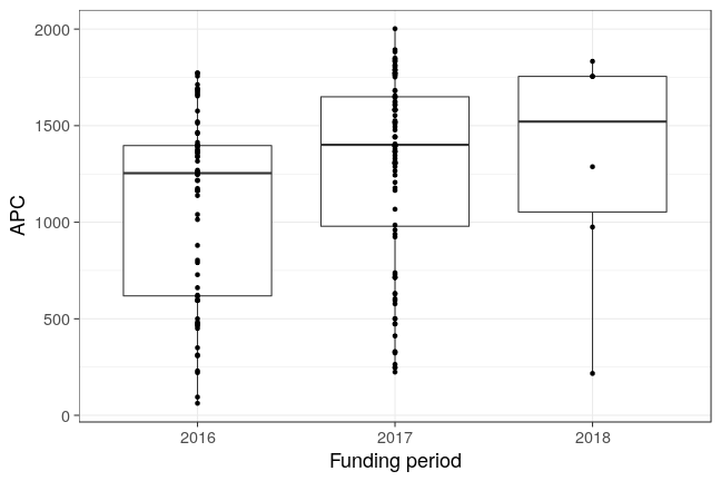 plot of chunk box_oldenburg_2018_02_08_year_full