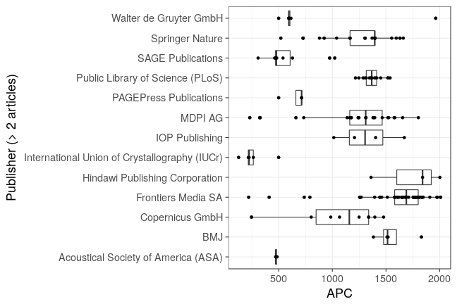 plot of chunk box_oldenburg_2018_08_10_publisher_full