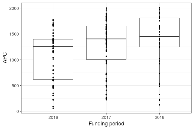 plot of chunk box_oldenburg_2018_08_10_year_full