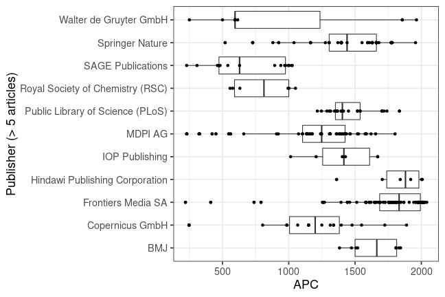 plot of chunk box_oldenburg_2020_03_17_publisher_full