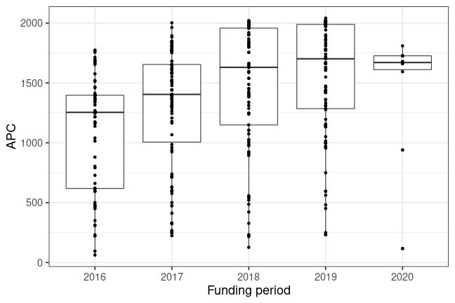 plot of chunk box_oldenburg_2020_03_17_year_full