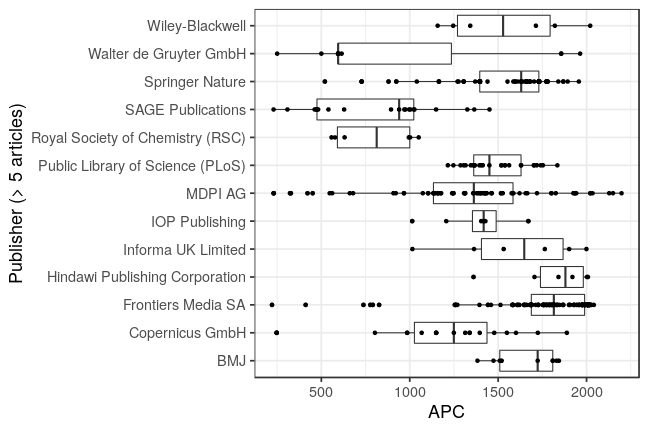 plot of chunk box_oldenburg_2021_03_23_publisher_full