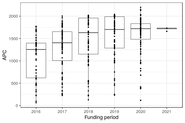 plot of chunk box_oldenburg_2021_03_23_year_full