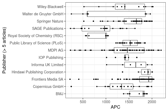 plot of chunk box_oldenburg_2022_04_22_publisher_full