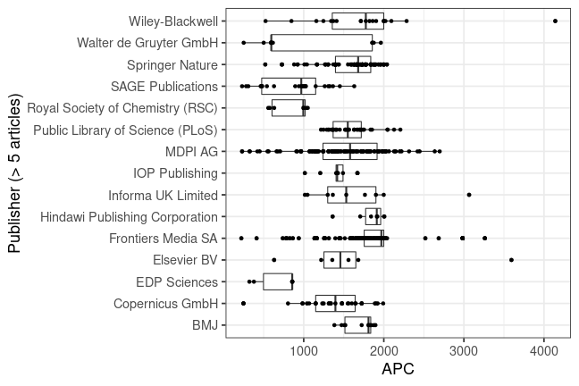 plot of chunk box_oldenburg_2022_11_24_publisher_full