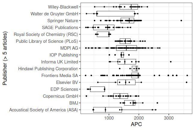 plot of chunk box_oldenburg_2023_12_20_publisher_full