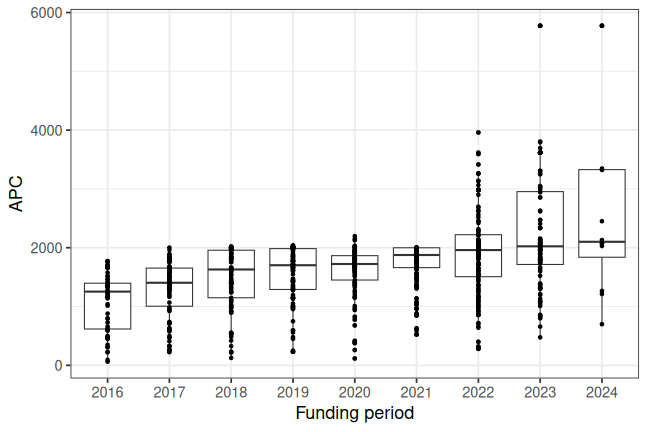 plot of chunk box_oldenburg_2025_06_04_year_full