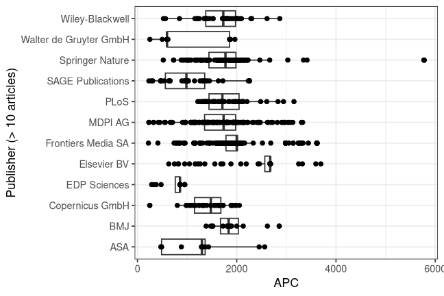 plot of chunk box_oldenburg_2026_08_04_publisher_full