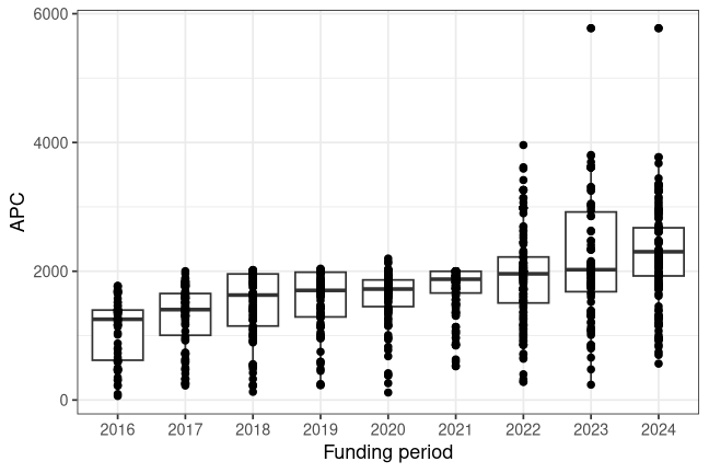 plot of chunk box_oldenburg_2026_08_04_year_full